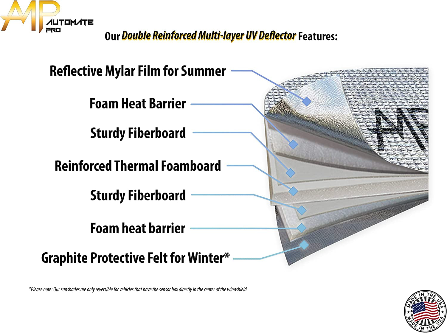 Automate Pro Custom Fit Windshield Foldable Sunshade for 2022 Mitsubishi Outlander SUV (Does NOT Fit Outlander Sport)